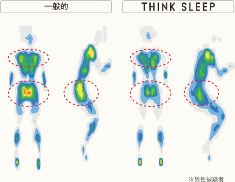 一般・THINK SLEEP 体圧分散測定比較図